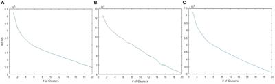 Identification of Prognostic Biomarker Candidates Associated With Melanoma Using High-Dimensional Genomic Data